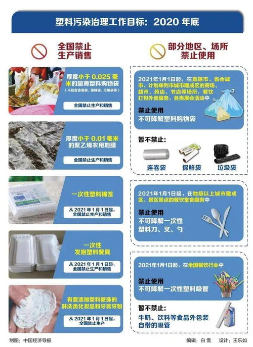 禁塑令升级 新时代的环保号角与塑料替代技术曙光